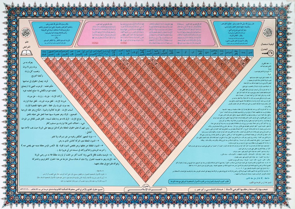 islamic law of succession