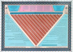 Succession law table according to Hanafi law