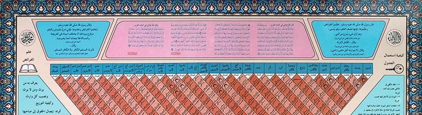 Von Generation zu Generation Von Generation zu Generation