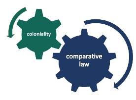 coloniality = hali ya ukoloni; comparative law = sheria linganishi