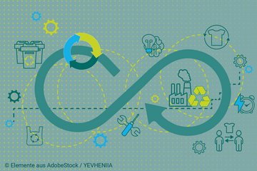Sprungbrett für die Circular Economy: Internationales Privatrecht für einen Nachhaltigkeitswandel in der Modeindustrie