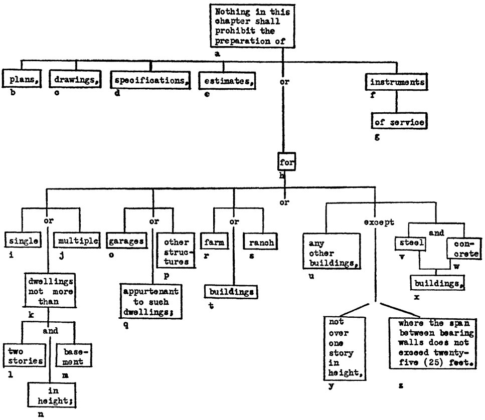 Neuro-Symbolic AI and Law 