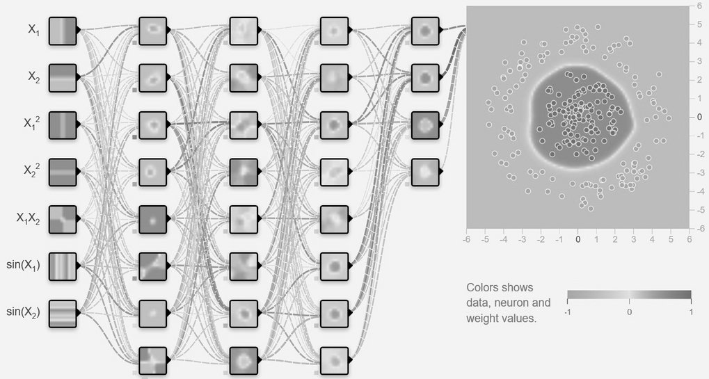 Recht und Large Language Models