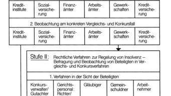 Skizze zum methodischen Vorgehen der Sozialwissenschaftlichen Forschungsgruppe Skizze zum methodischen Vorgehen der Sozialwissenschaftlichen Forschungsgruppe